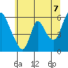 Wauna tide chart for Saturday, June 7, 2025