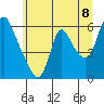 Wauna tide chart for Sunday, June 8, 2025