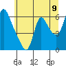 Wauna tide chart for Monday, June 9, 2025