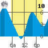 Wauna tide chart for Thursday, July 10, 2025