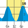 Wauna tide chart for Wednesday, July 16, 2025