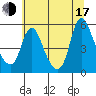 Wauna tide chart for Thursday, July 17, 2025