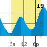 Wauna tide chart for Saturday, July 19, 2025