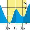 Wauna tide chart for Monday, July 21, 2025