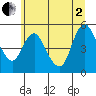 Wauna tide chart for Wednesday, July 2, 2025