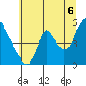 Wauna tide chart for Sunday, July 6, 2025