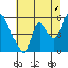 Wauna tide chart for Monday, July 7, 2025