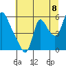 Wauna tide chart for Tuesday, July 8, 2025