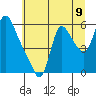 Wauna tide chart for Wednesday, July 9, 2025