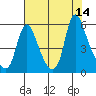 Wauna tide chart for Thursday, August 14, 2025