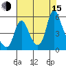 Wauna tide chart for Friday, August 15, 2025
