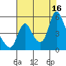 Wauna tide chart for Saturday, August 16, 2025