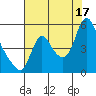 Wauna tide chart for Sunday, August 17, 2025