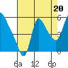 Wauna tide chart for Wednesday, August 20, 2025