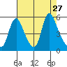 Wauna tide chart for Wednesday, August 27, 2025