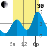Wauna tide chart for Saturday, August 30, 2025
