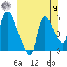 Wauna tide chart for Saturday, August 9, 2025