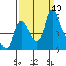 Wauna tide chart for Saturday, September 13, 2025