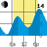 Wauna tide chart for Sunday, September 14, 2025