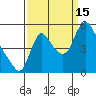 Wauna tide chart for Monday, September 15, 2025