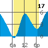 Wauna tide chart for Wednesday, September 17, 2025
