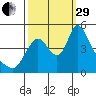 Wauna tide chart for Monday, September 29, 2025