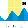 Wauna tide chart for Tuesday, September 30, 2025