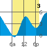 Wauna tide chart for Wednesday, September 3, 2025