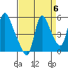 Wauna tide chart for Saturday, September 6, 2025