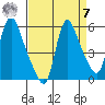 Wauna tide chart for Sunday, September 7, 2025