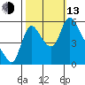 Wauna tide chart for Monday, October 13, 2025
