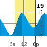 Wauna tide chart for Wednesday, October 15, 2025