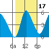 Wauna tide chart for Friday, October 17, 2025