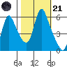 Wauna tide chart for Tuesday, October 21, 2025