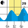 Wauna tide chart for Wednesday, October 29, 2025