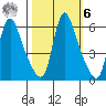 Wauna tide chart for Monday, October 6, 2025
