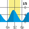 Wauna tide chart for Saturday, November 15, 2025