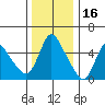 Wauna tide chart for Sunday, November 16, 2025