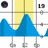 Wauna tide chart for Wednesday, November 19, 2025