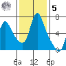 Wauna tide chart for Wednesday, November 5, 2025