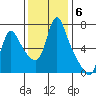 Wauna tide chart for Thursday, November 6, 2025