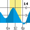 Wauna tide chart for Wednesday, January 14, 2026