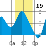 Wauna tide chart for Thursday, January 15, 2026