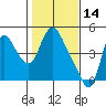 Wauna tide chart for Saturday, February 14, 2026