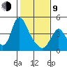 Wauna tide chart for Monday, February 9, 2026