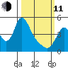 Wauna tide chart for Wednesday, March 11, 2026