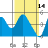 Wauna tide chart for Saturday, March 14, 2026