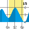 Wauna tide chart for Sunday, March 15, 2026