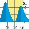 Wauna tide chart for Saturday, March 21, 2026