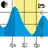 Wauna tide chart for Wednesday, March 25, 2026